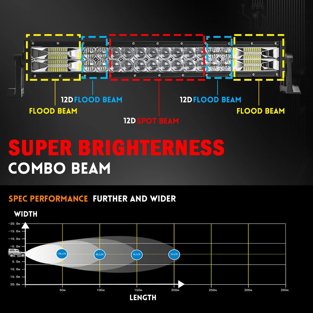 Barre LED Quad Incurvée 32-52" 12V 24V UTV SSV