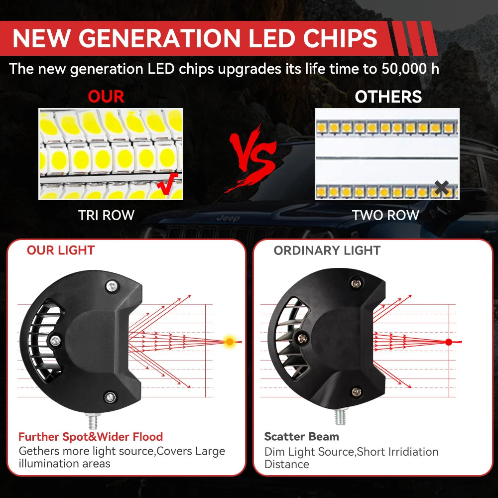 Barre lumineuse LED tout-terrain quad