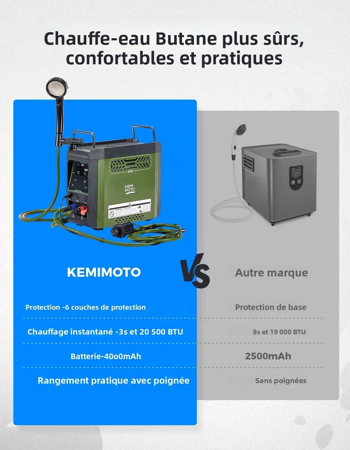 Chauffe-Eau Portable Thermostatique UTV ATV 20000 BTU