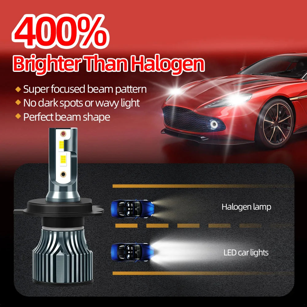 Ampoules LED H4 Tout-en-Un Can-Am Ryker (160W)