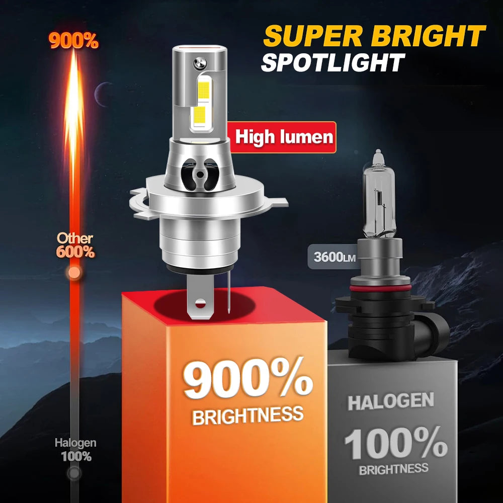 Ampoules LED H4 Tout-en-Un Can-Am Spyder F3 (2 Pièces)