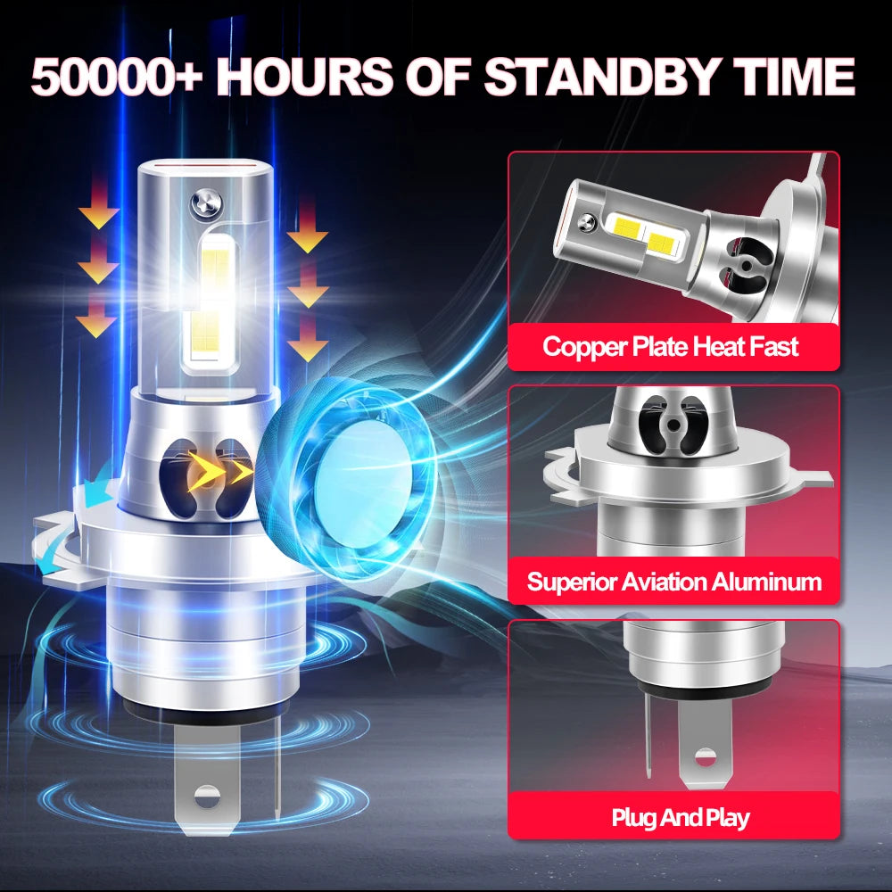 Ampoules LED H4 Tout-en-Un Can-Am Spyder F3 (2 Pièces)