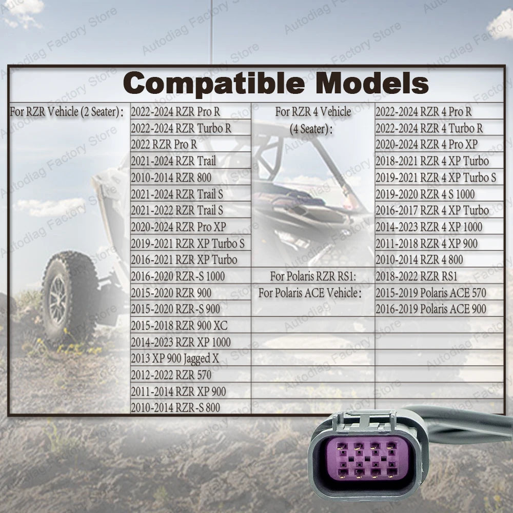 Câble diagnostic quad BRP Polaris