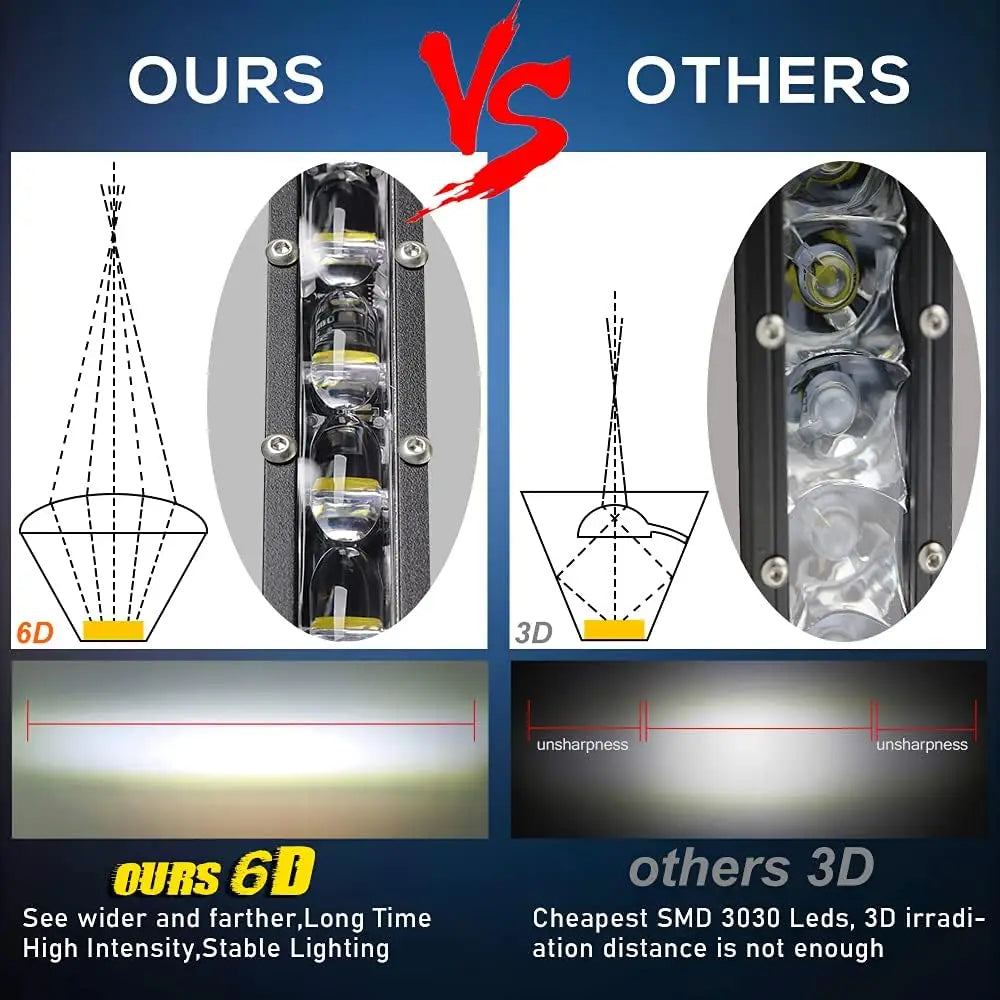 Barre LED quad vue détaillée