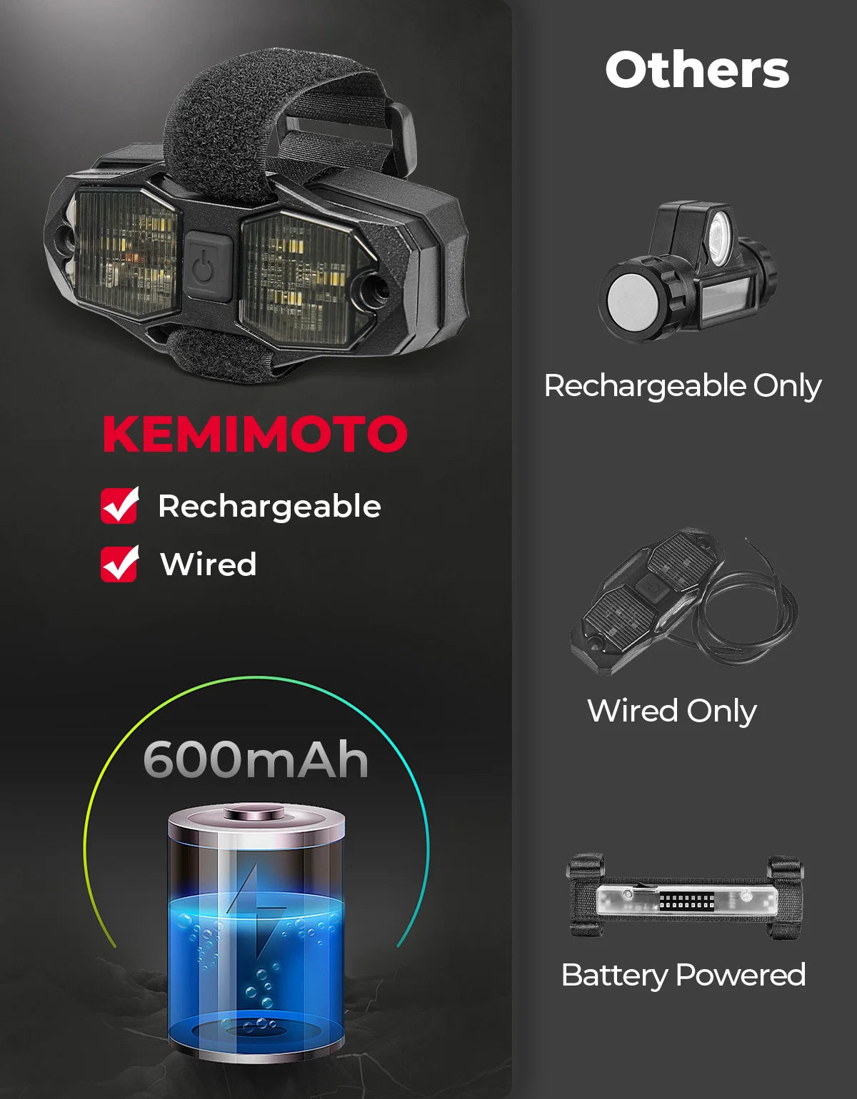 Dôme lumière LED SSV batterie 600mAh
